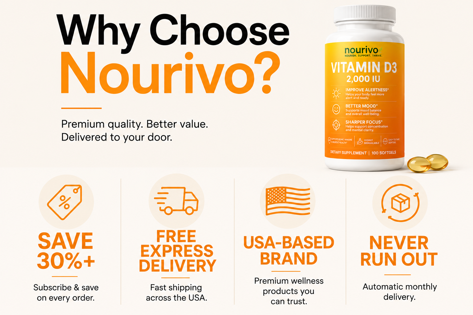 Nourivo Vitamin D3 2,000 IU | Daily Immune, Mood & Energy Support